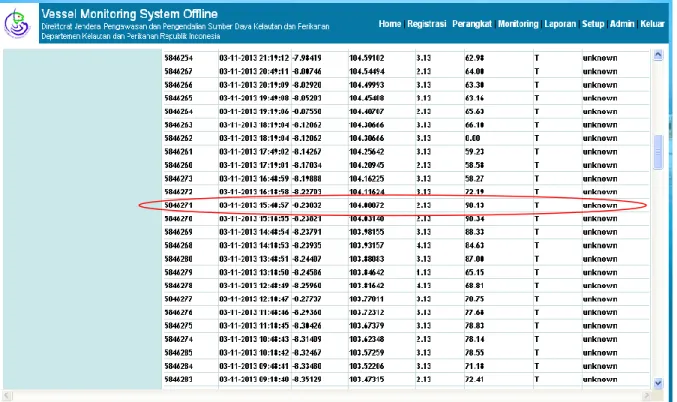 Gambar 9. Tampilan data ELPI di server PSDKP pada pengujian di PPN Palabuhan Ratu  Figure 9