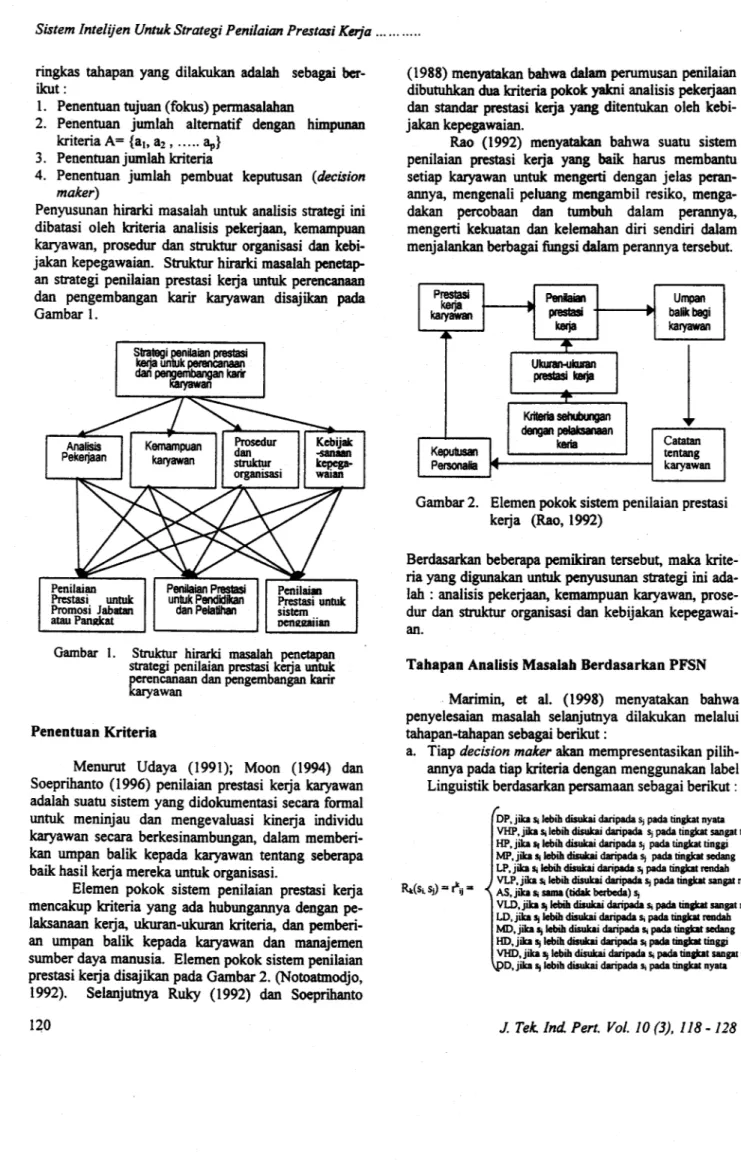 Gambar 2.  Elemen pokok sistem penilaian prestasi  ke rja  (Rao, 1992) 