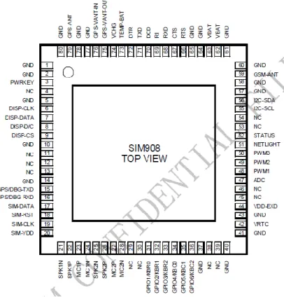 Gambar 7. Konfigurasi pin SIM908  Figure 7. SIM908 pin configuration  Sumber: Shanghai SIMCom Wireless Solutions (2011) 
