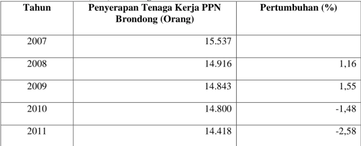 Tabel  1:  Presentase  Pertumbuhan  Tenaga  Kerja  yang  Terserap  diPelabuhan  Perikanan  Nusantara (PPN) Brondong Tahun 2007-2011 