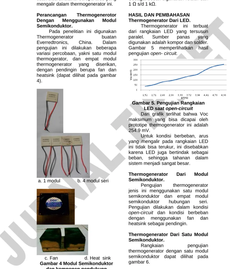 Gambar  5  memperlihatkan  hasil  pengujian open- circuit. 