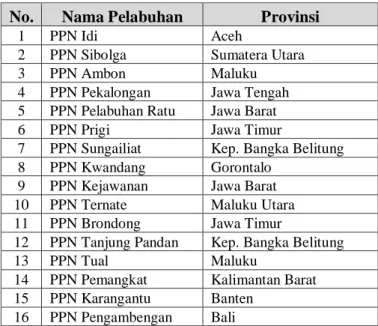 Tabel V. 2. Daftar Pelabuhan Perikanan Nasional (PPN) di Indonesia  No.   Nama Pelabuhan  Provinsi 