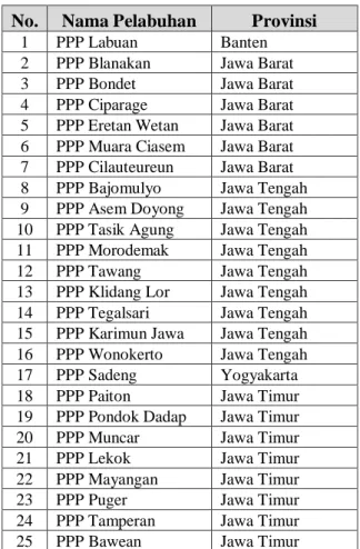 Tabel V. 3. Daftar Pelabuhan Perikanan Pantai (PPP) di Pulau Jawa  No.   Nama Pelabuhan  Provinsi 