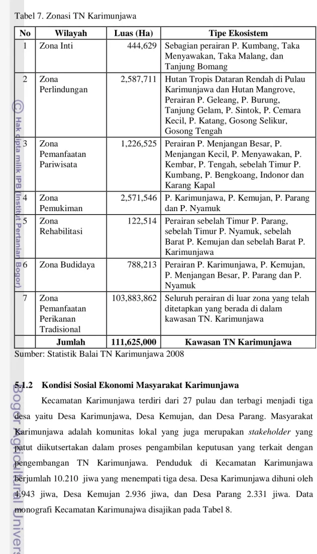 Tabel 7. Zonasi TN Karimunjawa 