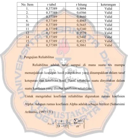 Tabel 3.2 Hasil Pengukuran Data Yang Valid 