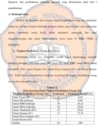 Tabel 5.1. 