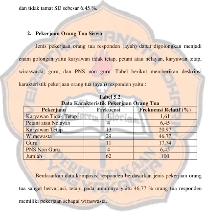 Tabel 5.2. 