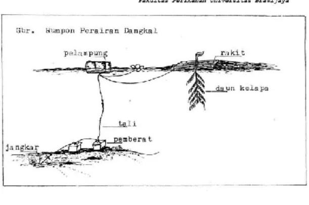 Gambar 14. Rumpon Tradisional 