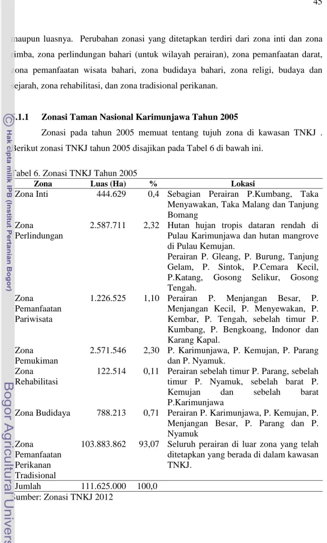 Tabel 6. Zonasi TNKJ Tahun 2005 