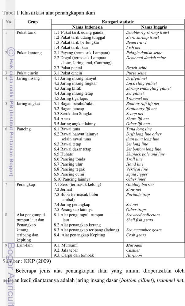 Tabel 1 Klasifikasi alat penangkapan ikan 
