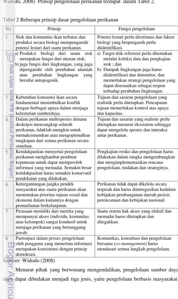 Tabel 2 Beberapa prinsip dasar pengelolaan perikanan 