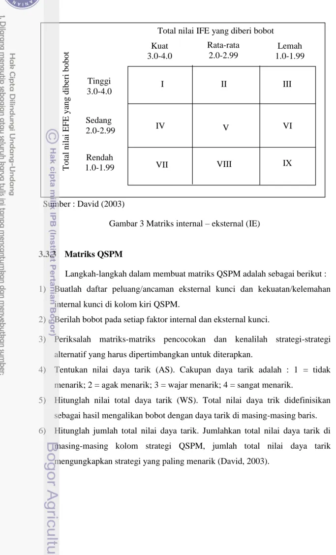 Gambar 3 Matriks internal-eksternal (IE)    Sumber : David (2003) 