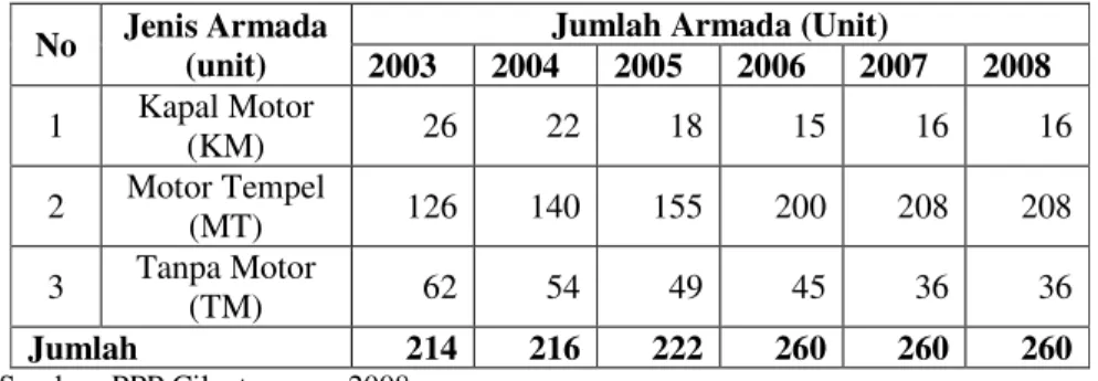 Tabel  3    Perkembangan  jumlah  armada  penangkapan  ikan  di  PPP  Cilauteuren  tahun 2003-2008