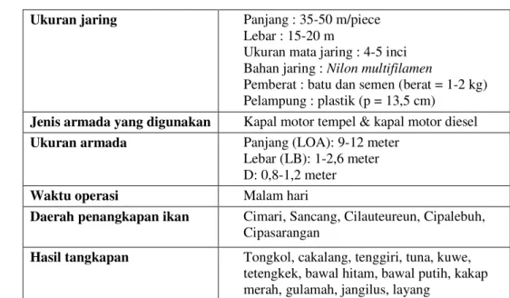 Tabel 6  Spesifikasi unit penangkapan gill net di Cilauteureun. 