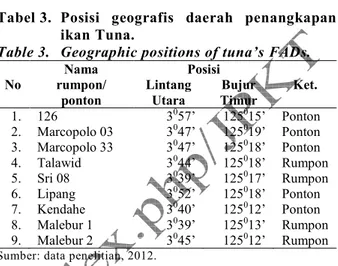 Tabel 3.  Posisi  geografis  daerah  penangkapan  ikan Tuna. 