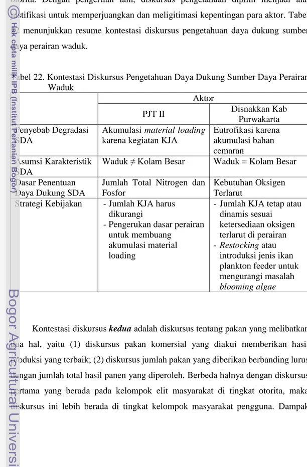 Tabel 22. Kontestasi Diskursus Pengetahuan Daya Dukung Sumber Daya Perairan  Waduk  Aktor  PJT II  Disnakkan Kab  Purwakarta  Penyebab Degradasi  SDA 