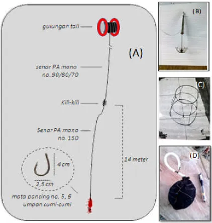 Gambar 2. Konstruksi pancing ulur (A), bangbayang (B), ring ikan (C) dan gelang ikan (D) Pengoperasian Pancing Ulur
