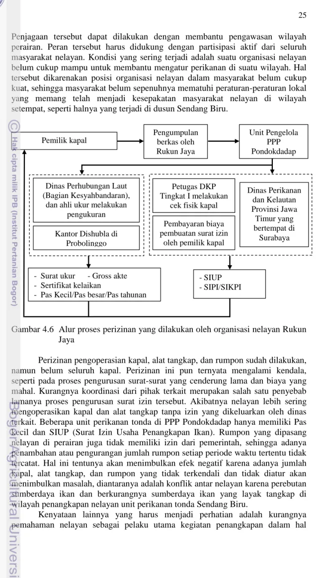 Gambar 4.6  Alur proses perizinan yang dilakukan oleh organisasi nelayan Rukun  Jaya 