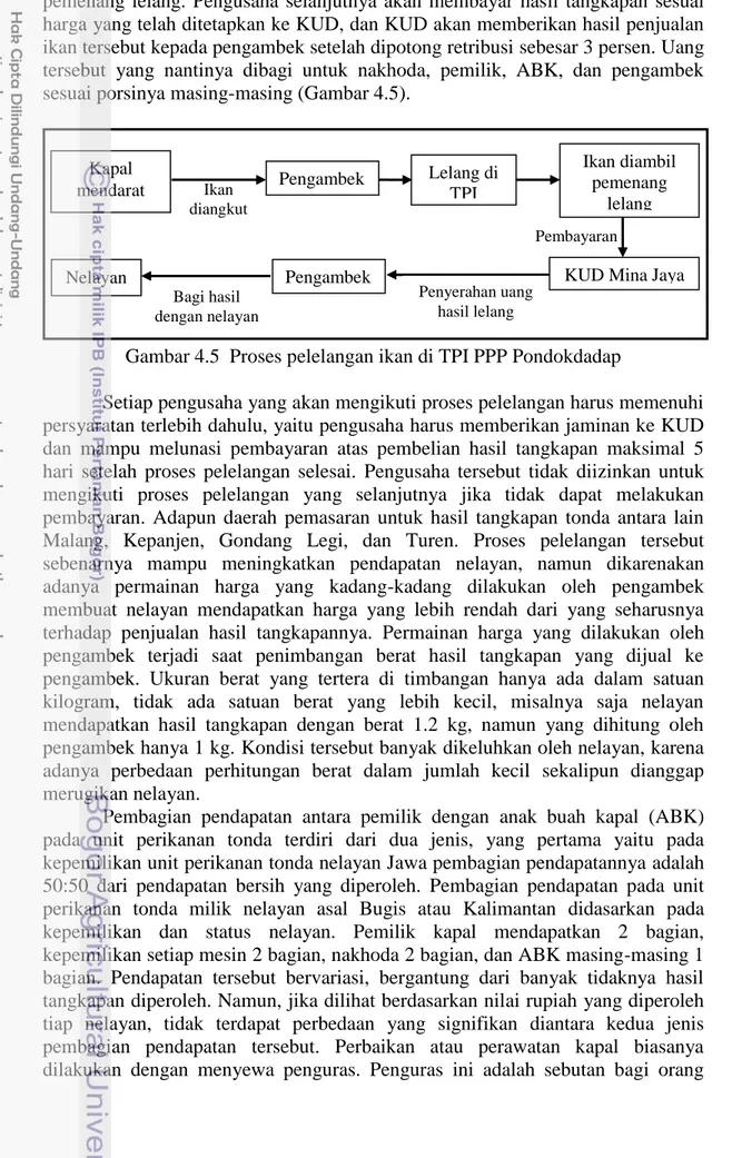 Gambar 4.5  Proses pelelangan ikan di TPI PPP Pondokdadap 