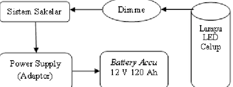 Gambar 4. Sistem rangkaian pada lampu LED celup 