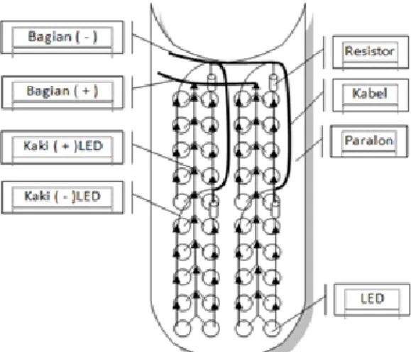 Gambar 2. Rangkaian paralel pada lampu LED celup