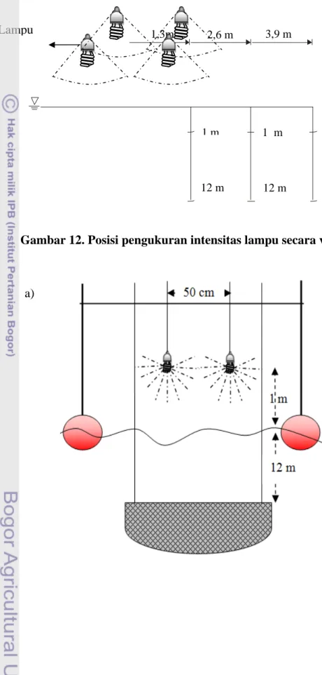 Gambar 12. Posisi pengukuran intensitas lampu secara vertikal 1,3m2,6 m 3,9 m 1 m 1  m 1 m Lampu 12 m 12 m 12 m a) 