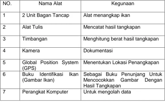 Tabel 1. Alat yang digunakan dalam penelitian 