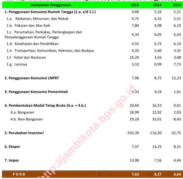 Tabel Pokok PDRB Penggunaan  2014 