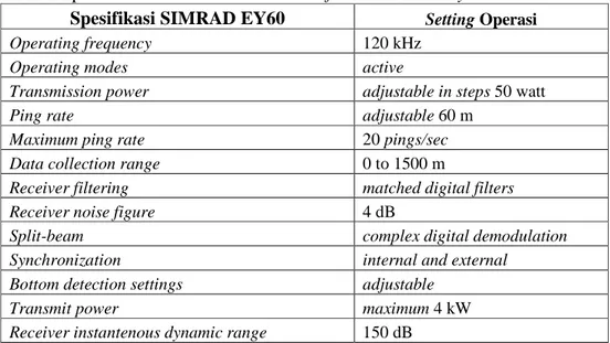 Tabel 4. Spesifikasi SIMRAD EY 60 scientific echosounder system  Spesifikasi SIMRAD EY60  Setting Operasi