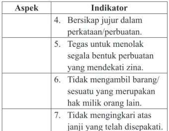 Tabel 1. Indikator Ketaatan dalam  Beragama