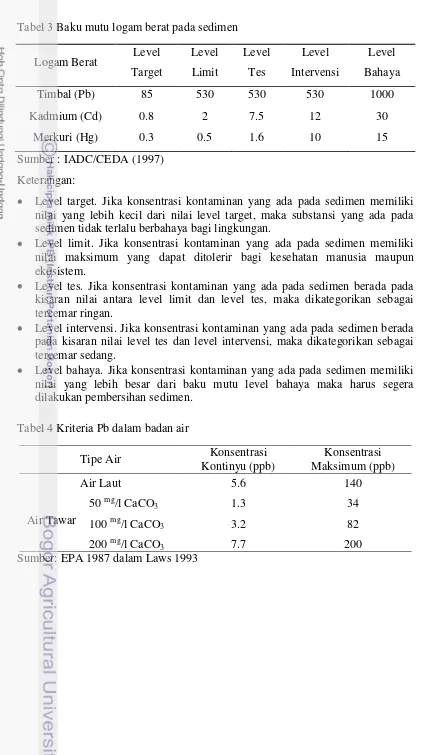 Kandungan Logam Berat Pb Dan Cd Pada Sedimen Di Waduk Saguling, Bandung ...