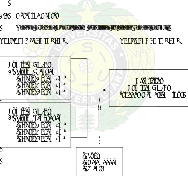 Gambar 2. Kerangka Konsep Penelitian 