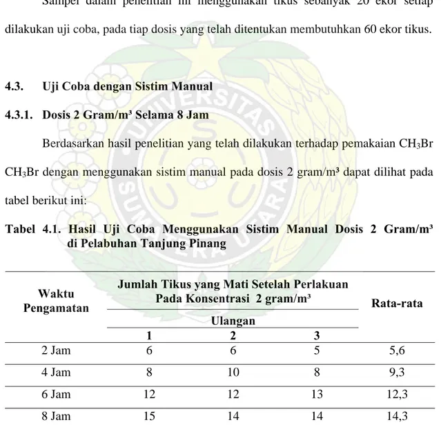 Tabel 4.1. Hasil Uji Coba Menggunakan Sistim Manual Dosis 2 Gram/m³   di Pelabuhan Tanjung Pinang 