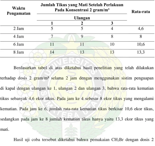 Tabel 4.3. Hasil Uji Coba Menggunakan Sistim Penguapan Dosis 2 Gram/m³   di Pelabuhan Tanjung Pinang 