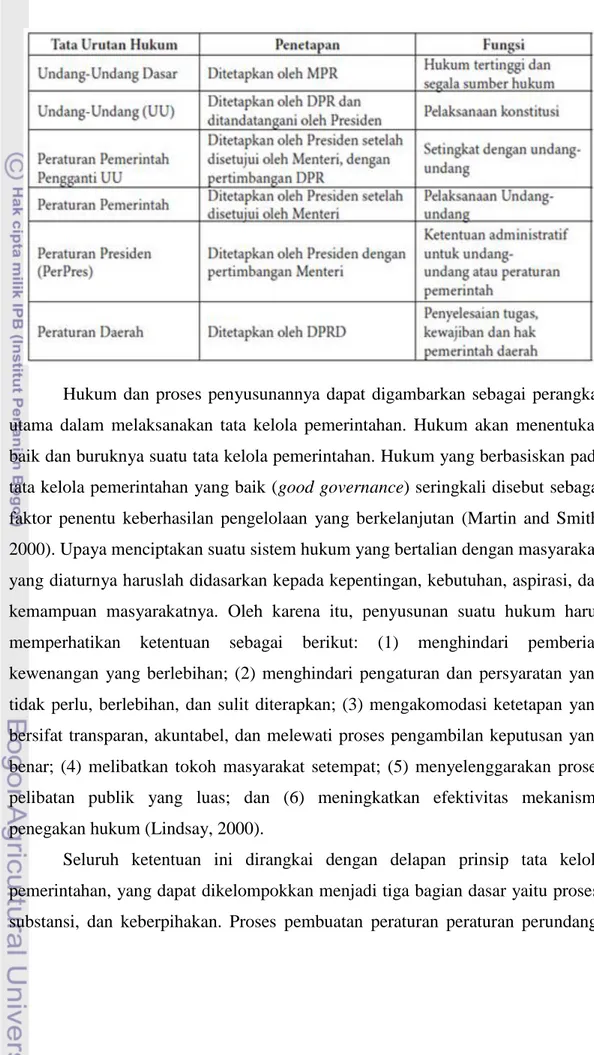 Tabel 12 Tata Urutan Hukum yang dipergunakan di Indonesia 