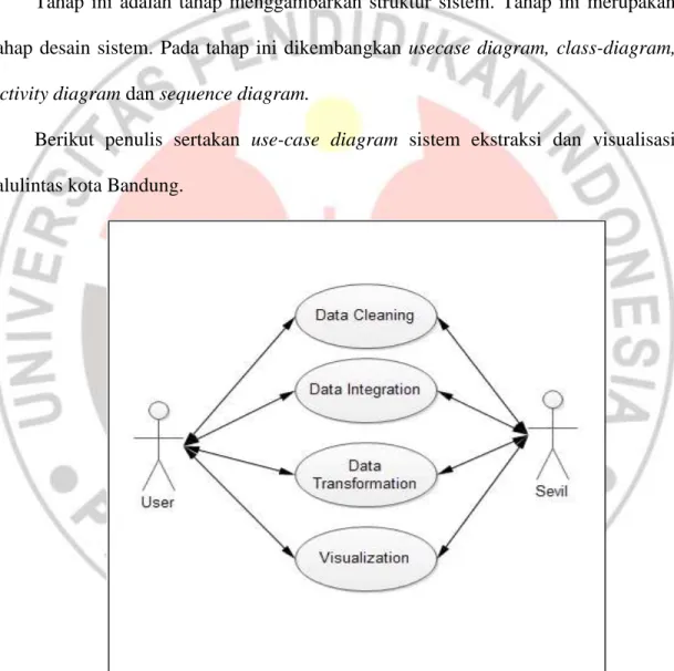 Gambar 3. 3 Use Case Diagram Sistem Ekstraksi dan Visualisasi Lalulintas  Kota Bandung 