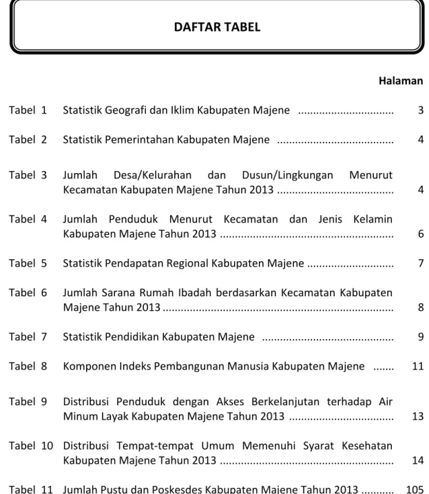 Tabel  3  Jumlah  Desa/Kelurahan  dan  Dusun/Lingkungan  Menurut  Kecamatan Kabupaten Majene Tahun 2013  .......................................   4 
