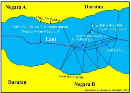 Gambar I.11. Efek Parsial (IHO 2014) 
