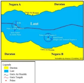 Gambar  I.11 Enklaf   (IHO 2014 dalam  Sabila  2015) 