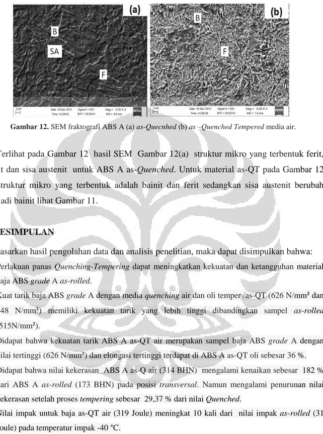 Gambar 12. SEM fraktografi ABS A (a) as-Quecnhed (b) as –Quenched Tempered media air. 