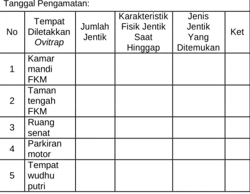 Gambar 3.2 Perangkap Tikus 