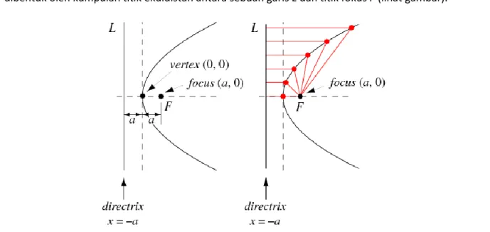 Tabel Matematika 