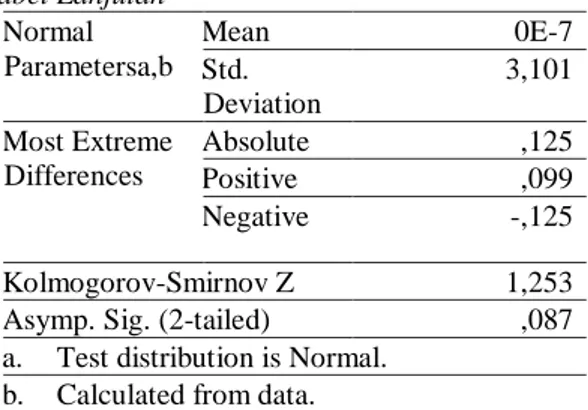 Tabel 11 Uji Normalitas Data 