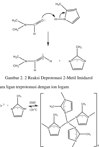 Gambar 2. 2 Reaksi Deprotonasi 2-Metil Imidazol 