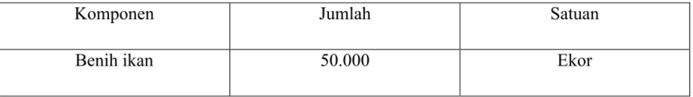 Table 3.sarana dan prasarana.  