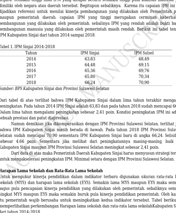 Tabel 1. IPM Sinjai 2014-2018 