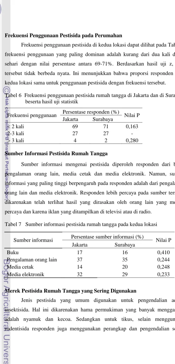 Tabel 6  Frekuensi penggunaan pestisida rumah tangga di Jakarta dan di Surabaya  beserta hasil uji statistik 