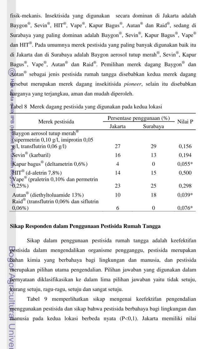 Tabel 8  Merek dagang pestisida yang digunakan pada kedua lokasi  Merek pestisida  Persentase penggunaan (%) 
