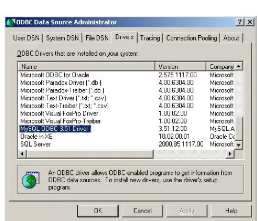 Gambar 2.3 ODBC yang telah terinstal 