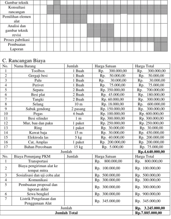 Gambar teknik  Konsultasi  rancangan  Pemilihan elemen  alat  Analisi dan  gambar teknik  revisi  Proses pabrikasi  Pembuatan  Laporan  C